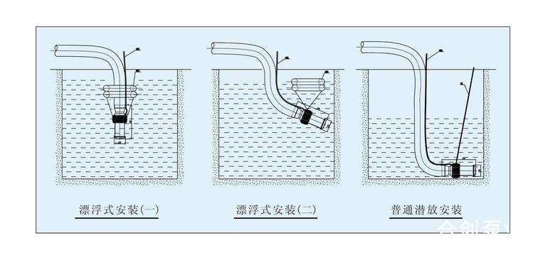 安裝示意圖